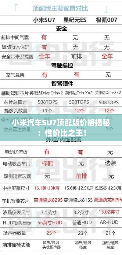 小米汽车SU7顶配版价格揭秘：性价比之王！