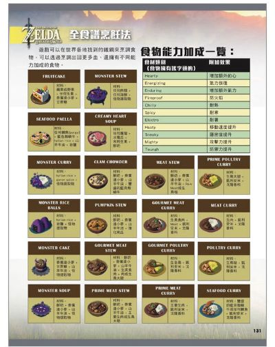 《塞尔达传说：泪之王国》料理攻略，解锁属性加成秘籍！