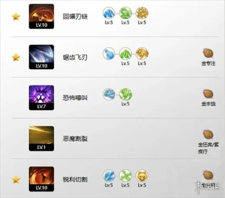 《命运方舟》恶魔利刃刻印加点攻略：完美抑制技巧揭秘