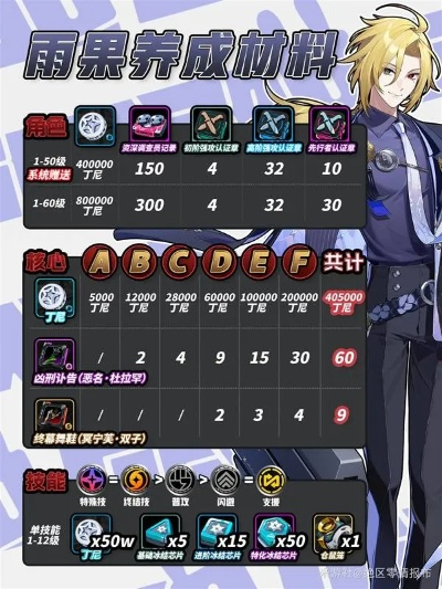 《绝区零》雨果培养攻略：音擎、驱动盘搭配最佳阵容揭秘