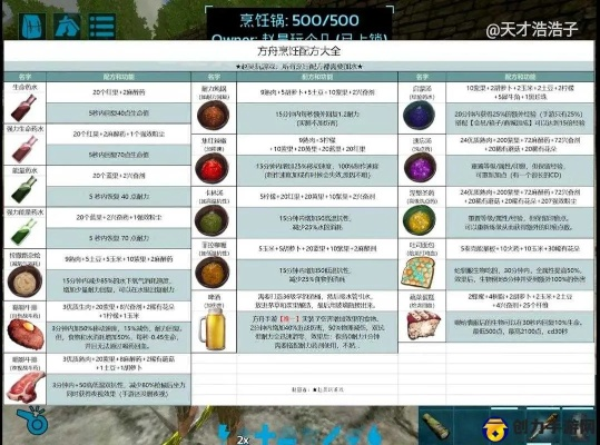 《方舟生存进化》生物驯服攻略：难度与实用度大盘点