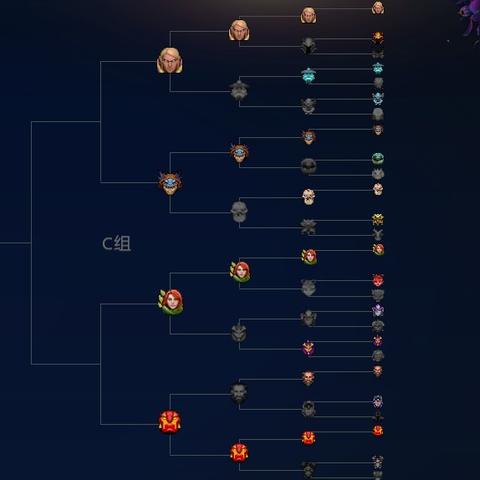 Ti11小组赛分组速览：揭秘DOTA2巅峰对决策略解析