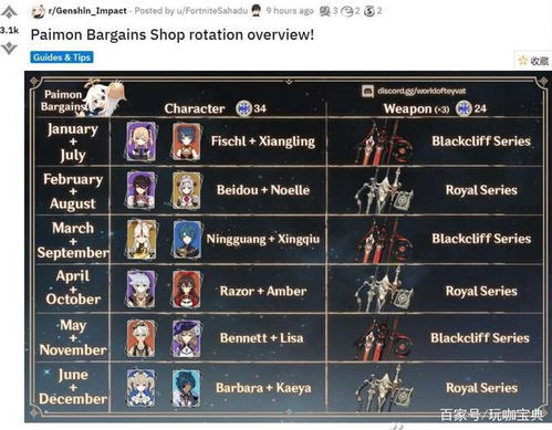 原神刻晴武器圣遗物搭配攻略，打造强力输出阵容！