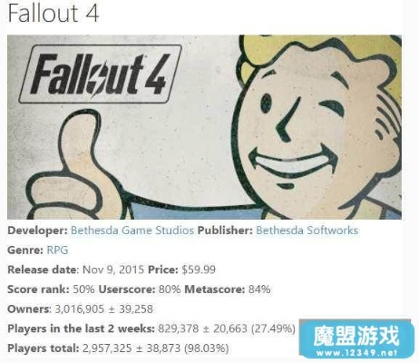 《辐射4》领跑Steam周销量 《彩虹六号》紧随其后