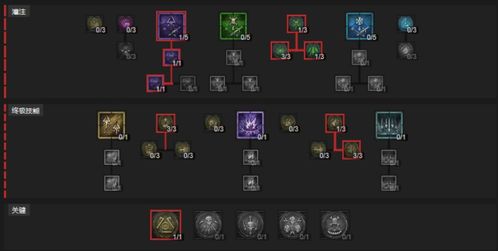 《暗黑4》刀锋流BD加点攻略：高效提升战力秘籍