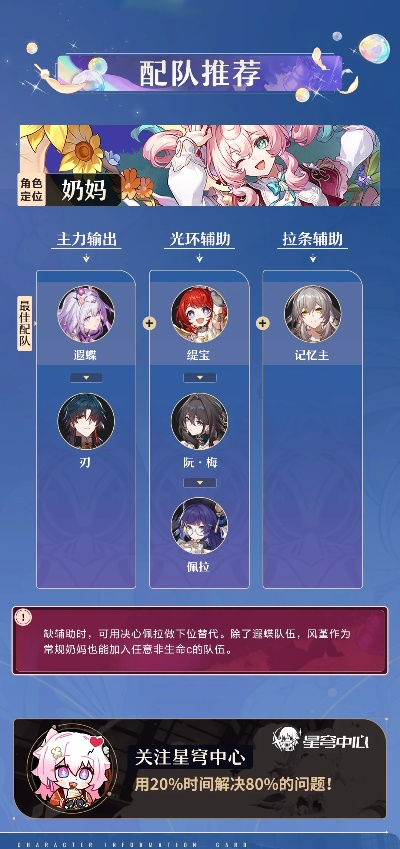 《崩坏星穹铁道》风堇抽卡攻略：抽她，值！