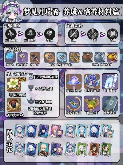 《原神》瑞希月梦装配队攻略：全面培养秘籍曝光