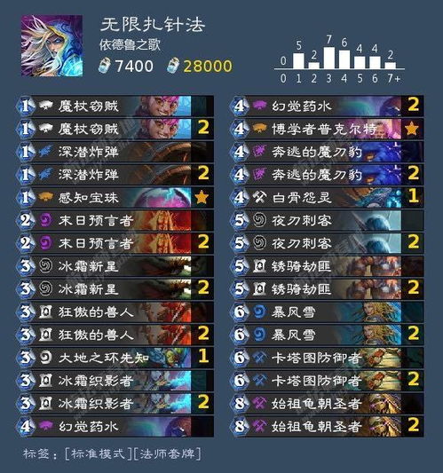 《炉石传说》龟术卡组攻略：独家代码解析，轻松上分！