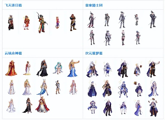 DNF周年庆大礼！7套时装免费送,错过等一年！