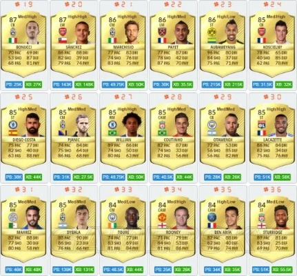 FIFA17 UT球员卡选购指南：揭秘高性价比之选