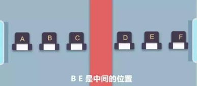 高铁上为何没有E座?网友:E跑去给大家测视力了,原因究竟是什么?