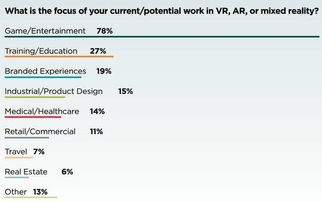 PC是主导平台！为何80%开发者都在为PC开发游戏?