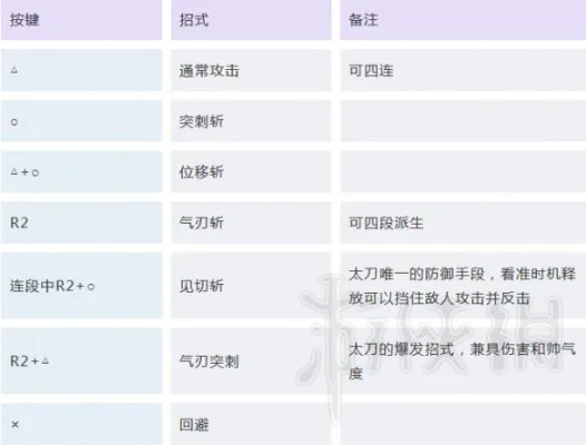 《荒野太刀入门攻略：新手必看操作技巧》