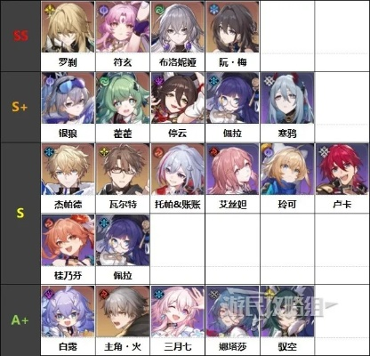 《崩坏星穹铁道》角色强度排行揭秘！