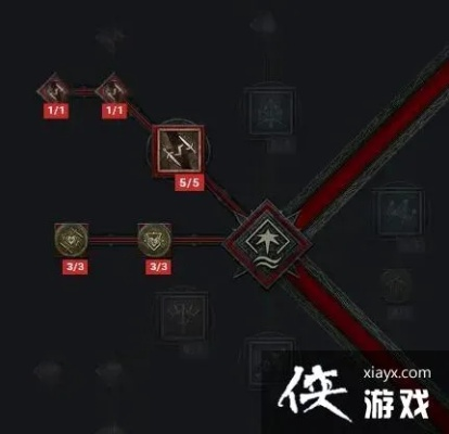 《暗黑4》游侠终局BD攻略：后期加点秘籍大揭秘