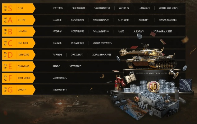 《坦克世界》12周年狂欢盛典：独家奖励大揭秘！