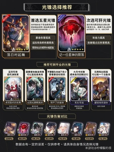 《崩坏星穹铁道》云璃光锥搭配攻略：最佳组合推荐