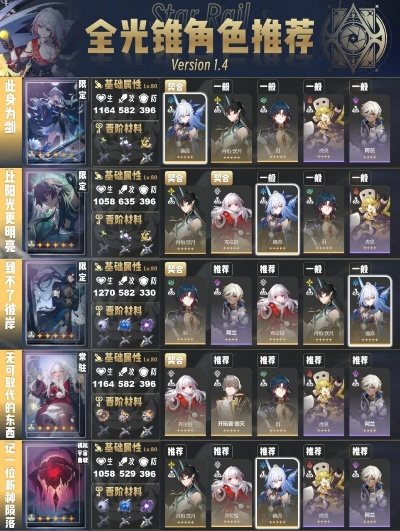 《崩坏星穹铁道》全光锥1.1升级攻略：最强评级武器推荐！