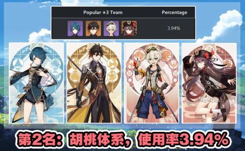 《原神》7月深渊阵容攻略：幻想真境剧诗配队必胜秘籍