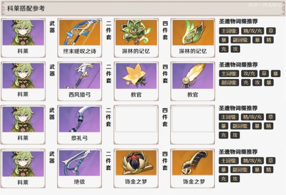 《原神》3.0柯莱必备：高效收集培养材料攻略！