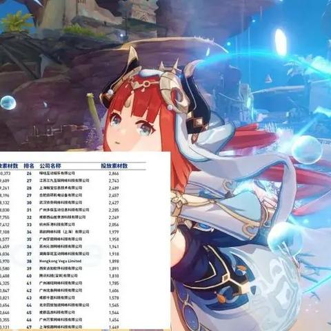 《原神》移动端2月收入预测：3.93亿美刀，点击揭秘！