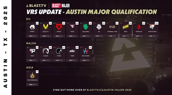 《CS2奥斯汀Major传奇组独家竞猜攻略，赢取大奖！》