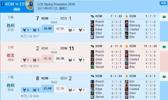 2025LCK第二赛段赛程一览：独家赛程表速览！