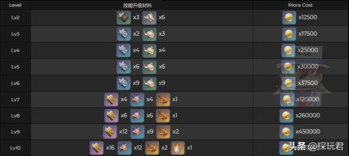 《原神》莱欧斯利守狱犬攻略：第一章任务详解秘籍