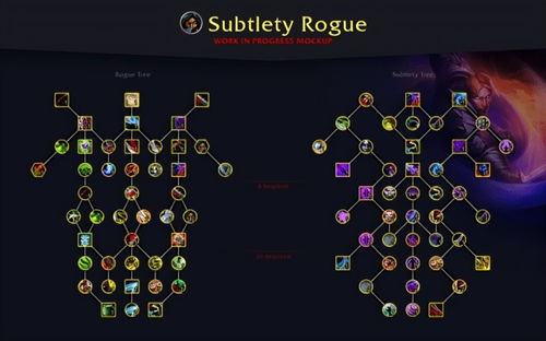 《魔兽世界》10.0前夕潜行者天赋攻略：最强天赋推荐！