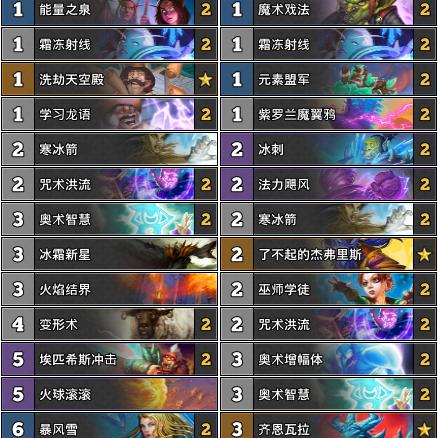 《炉石传说》奇迹贼卡组攻略：高效构筑秘籍大公开