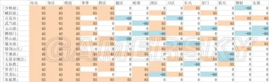 《太吾绘卷》出生时间属性全解析，揭秘影响命运的关键！