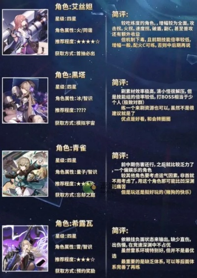 《崩坏星穹铁道》2.4UP角色攻略：高效培养指南速览