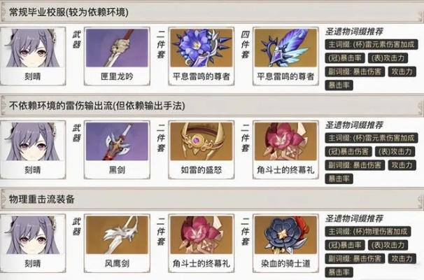 《激化刻晴装备攻略：打造最强火神》