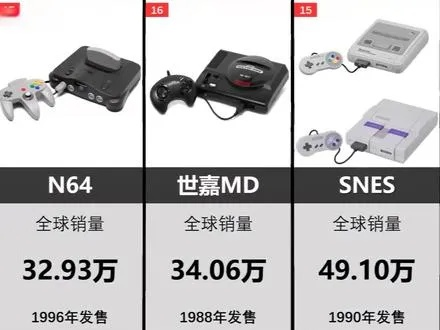 世纪游戏销量王盘点：揭秘本世代四大霸主