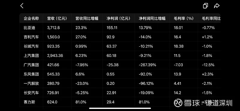 比亚迪2025营收7771亿！史上最强财报背后啥秘密?