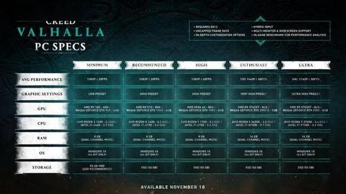 1. 《刺客信条：英灵殿》配置推荐：轻松畅玩，6档配置全解析
2. 《英灵殿》游戏配置一览：从入门到专业，6种配置任你选
3. 《刺客信条》配置攻略：6大档次配置，带你畅游北欧神话
4. 《英灵殿》配置大揭秘：6种配置，满足不同玩家需求
5. 《刺客信条：英灵殿》配置对比：6档配置，哪款最适合你？
6. 《英灵殿》配置指南：6种配置，助你轻松开启冒险之旅