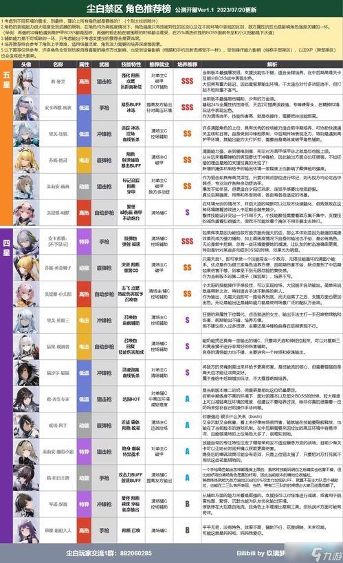 《尘白禁区》基地家具票获取攻略，海量技巧揭秘！