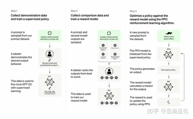 《揭秘ChatGPT：从功能到名字起源，AI聊天巨头的秘密》