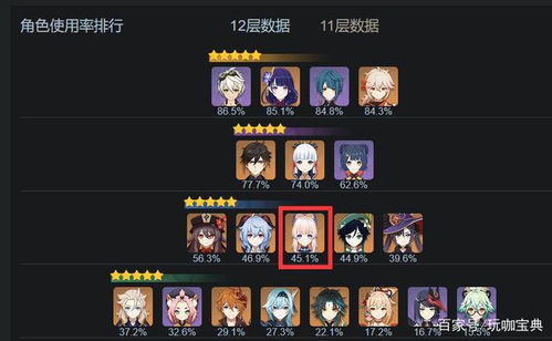 《原神》武器圣遗物搭配攻略：全角色最强组合曝光！