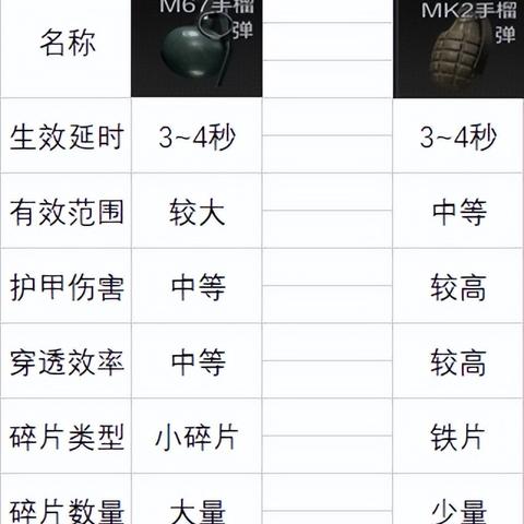 暗区突围内存容量揭秘:无限扩容,究竟有多大?