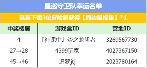 《星空开拓者号布局攻略：揭秘高效航线配置》