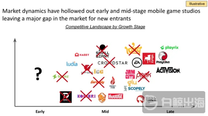 《Zynga财务危机：揭秘游戏巨头赤字真相》