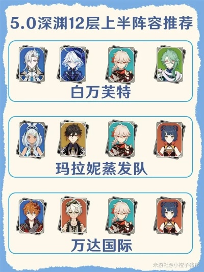 《原神5.0深渊12层》最强配队攻略！必看阵容搭配技巧