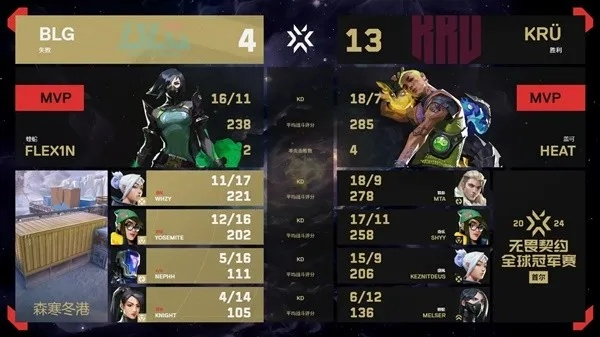 《无畏契约》首尔冠军赛8月4日战况盘点！精彩不容错过