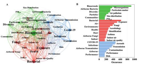 《致命公司地图全解析：揭秘天气系统影响》