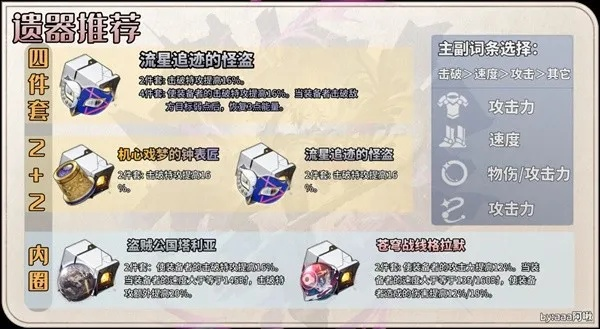 《崩坏星穹铁道》波提欧突破必备材料盘点