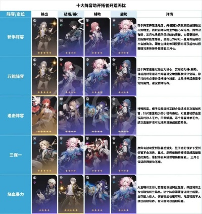 《崩坏星穹铁道》1.5版阵容搭配攻略！新手卡池必抽阵容推荐