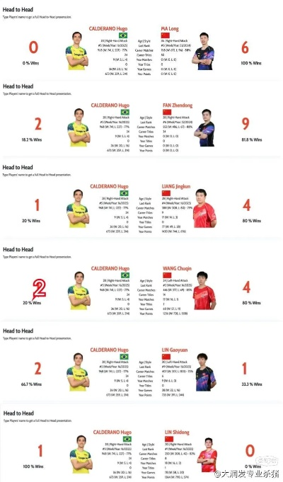 巴西乒乓崛起,国足未来可期?