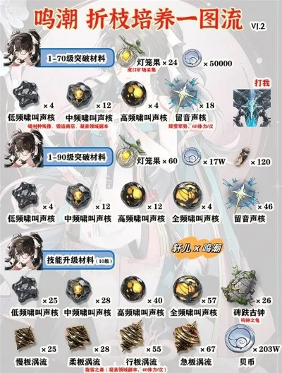 《鸣潮》折枝材料速刷攻略，高效收集指南！