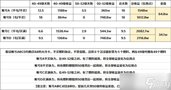 《崩坏星穹铁道》50级遗器出金率揭秘！高效规划攻略！